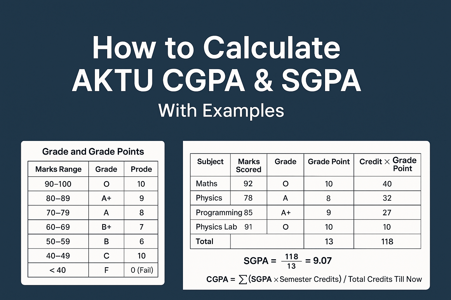 🎓 How to Calculate AKTU CGPA & SGPA — A Complete Guide with Example